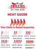 Chili heat guide by Chillies on the Web