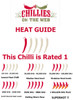 Chilli Heat Guide by Chillies on the Web