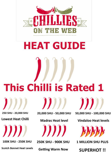 Urfa Biber Pepper Flakes Heat Guide Image by CHILLIESontheWEB