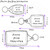 Love At First Bite - Clear Plastic Key Ring Size Choice New Love At First Bite - Clear Plastic Key Ring Size Choice New