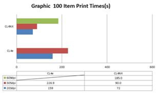 WWCLP1201-WAR Impresora Sato CL408NX PLUS con WiFi, RTC, Dispensador y Rebobinador