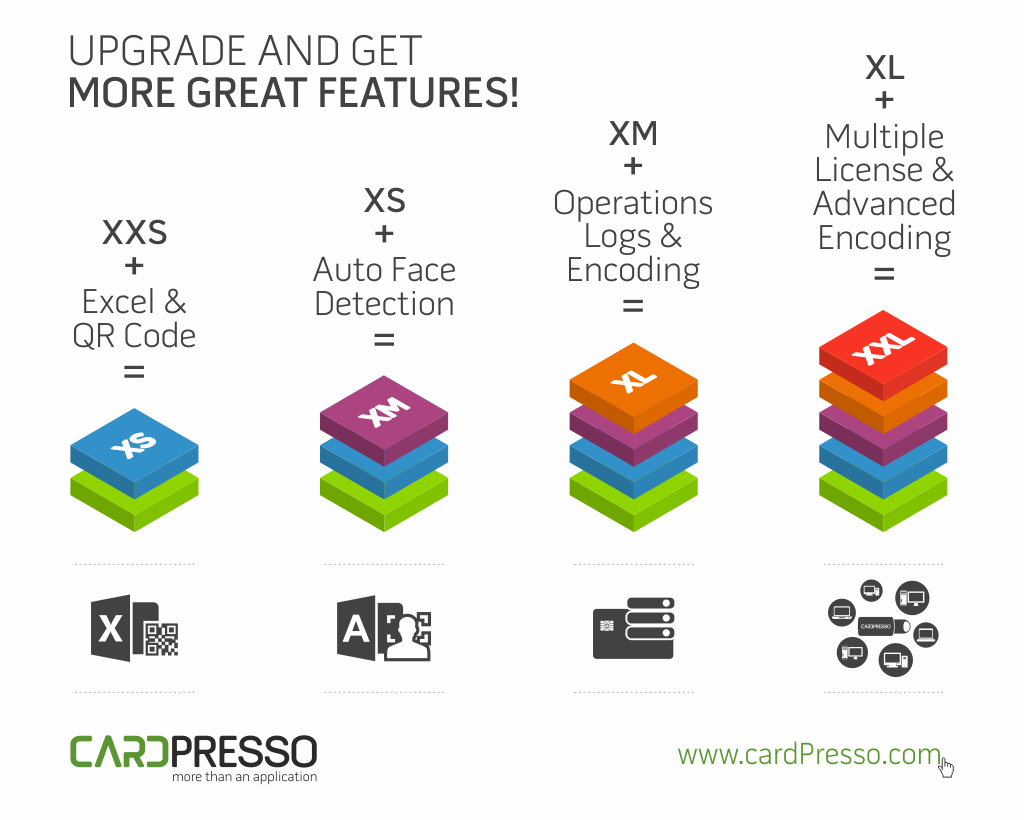 Actualizaciones Disponibles para tu Licencia XXS de Cardpresso