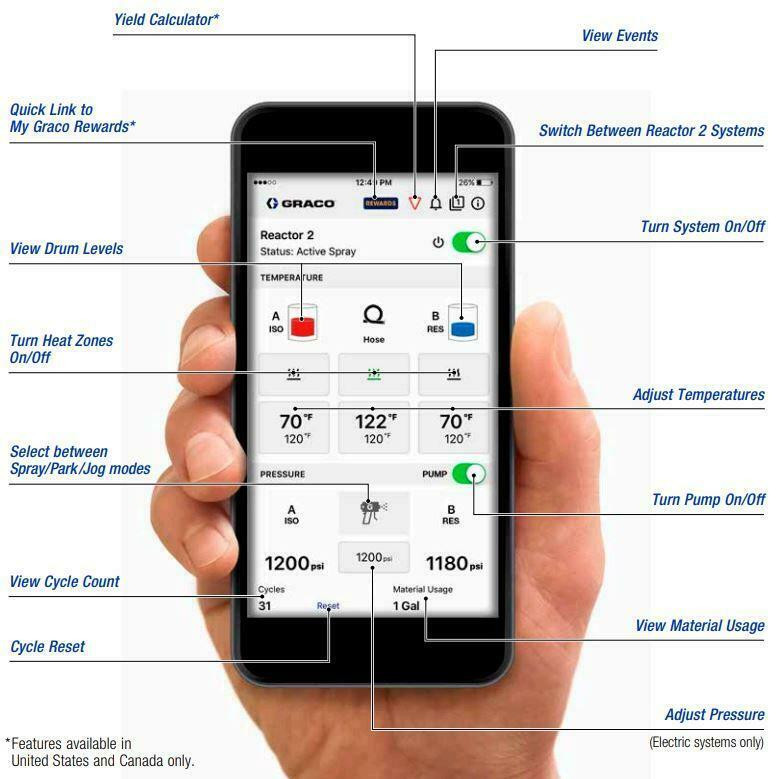 Graco Reactor 2 E-30 Elite 10kw Heaters