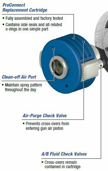Graco Fusion ProConnect Replacement Cartridges