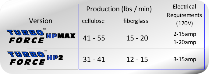 TURBO FORCE HP MAX Package
