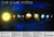 ZZDNR_Solar System