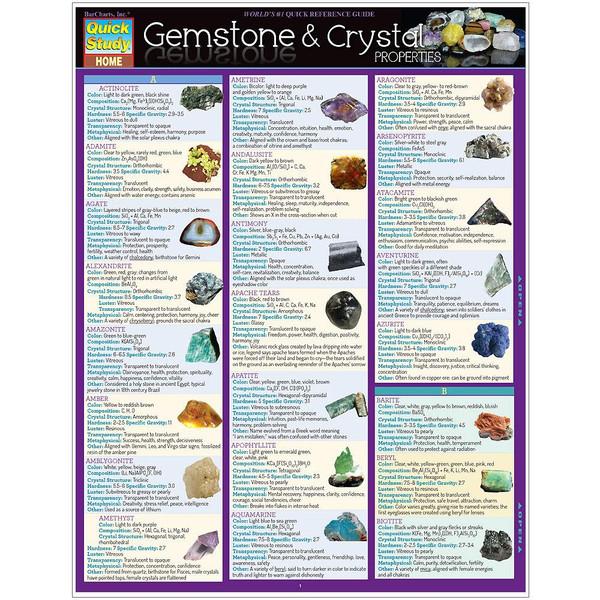 Gemstone & Crystal Properties