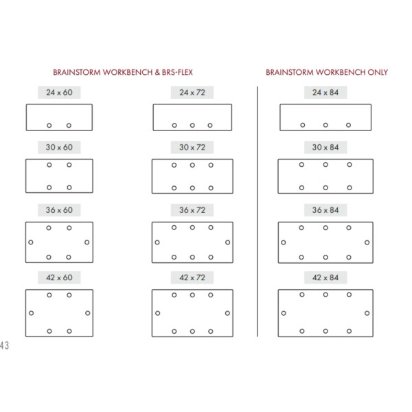 Brainstorm Workbench with Chemical Resistant Top