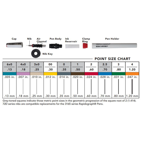 Rapidograph Technical Pens