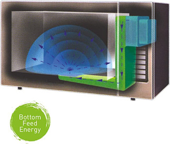 Panasonic Countertop Commercial Microwave Oven #3