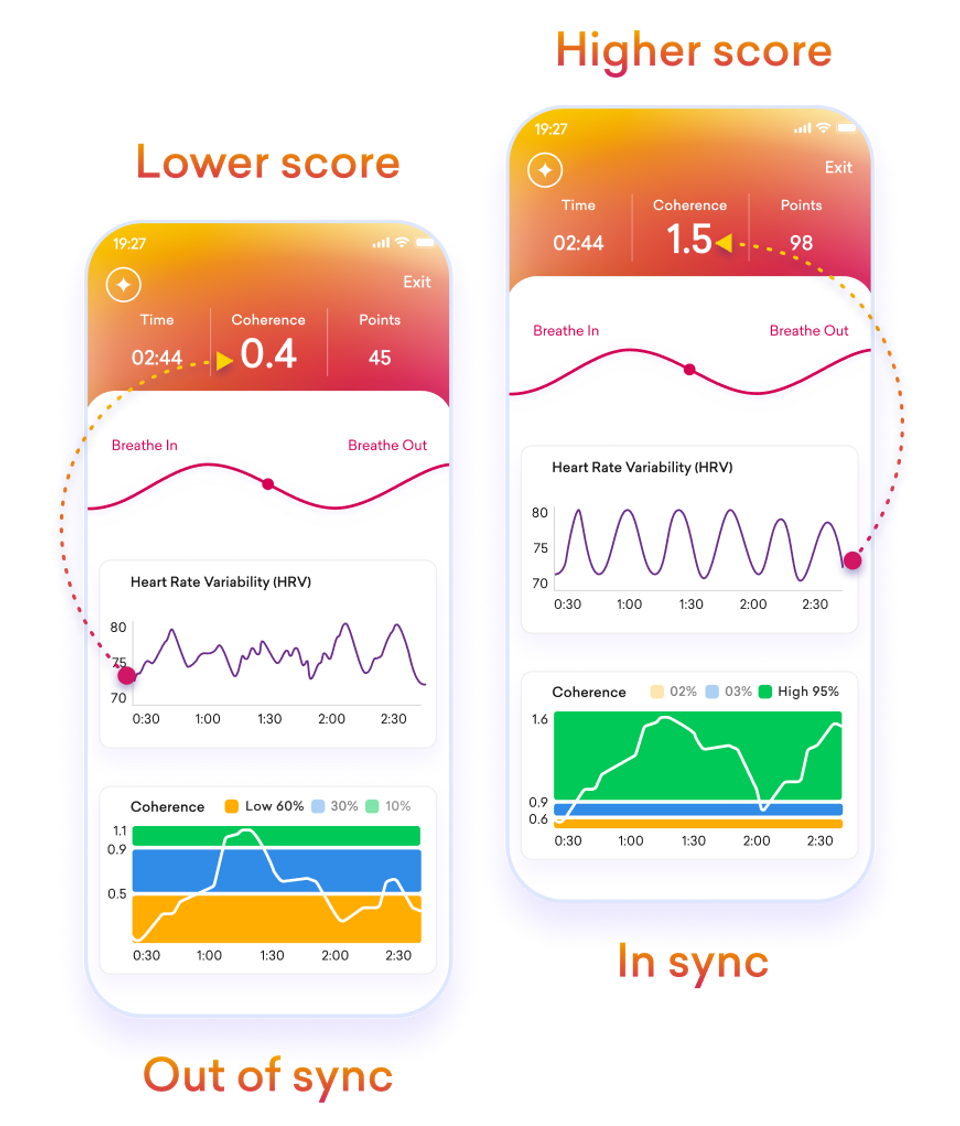 Inner Balance Coherence Plus