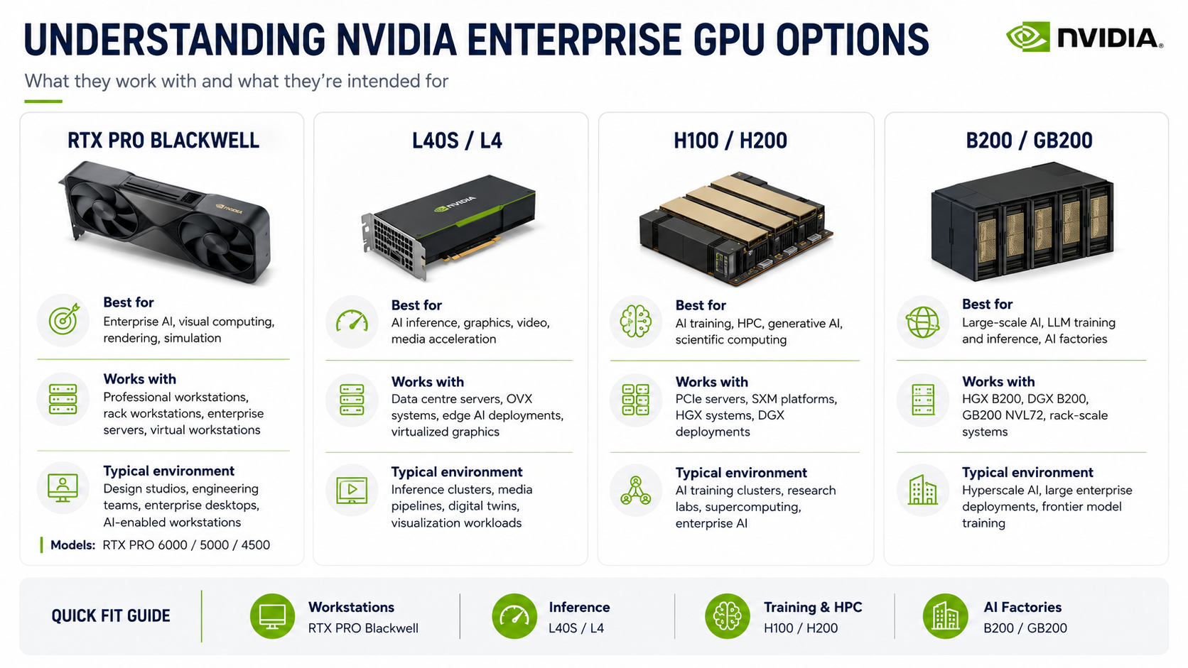 understanding-nvidia-enterprise-gpu-options.png