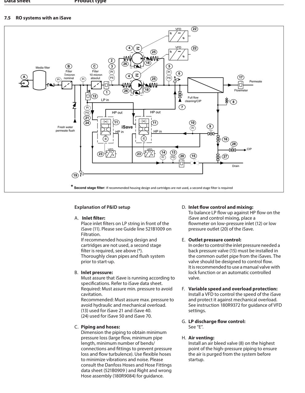 Danfoss iSave process and instrumentation schematic