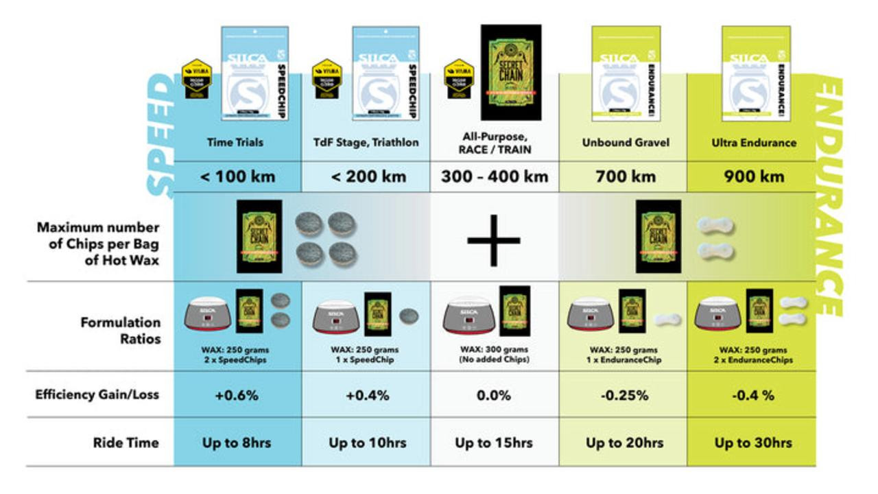 Speed Chip - Silca-Wax-Additives02-1-Chain-Wax-Jan28.jpeg