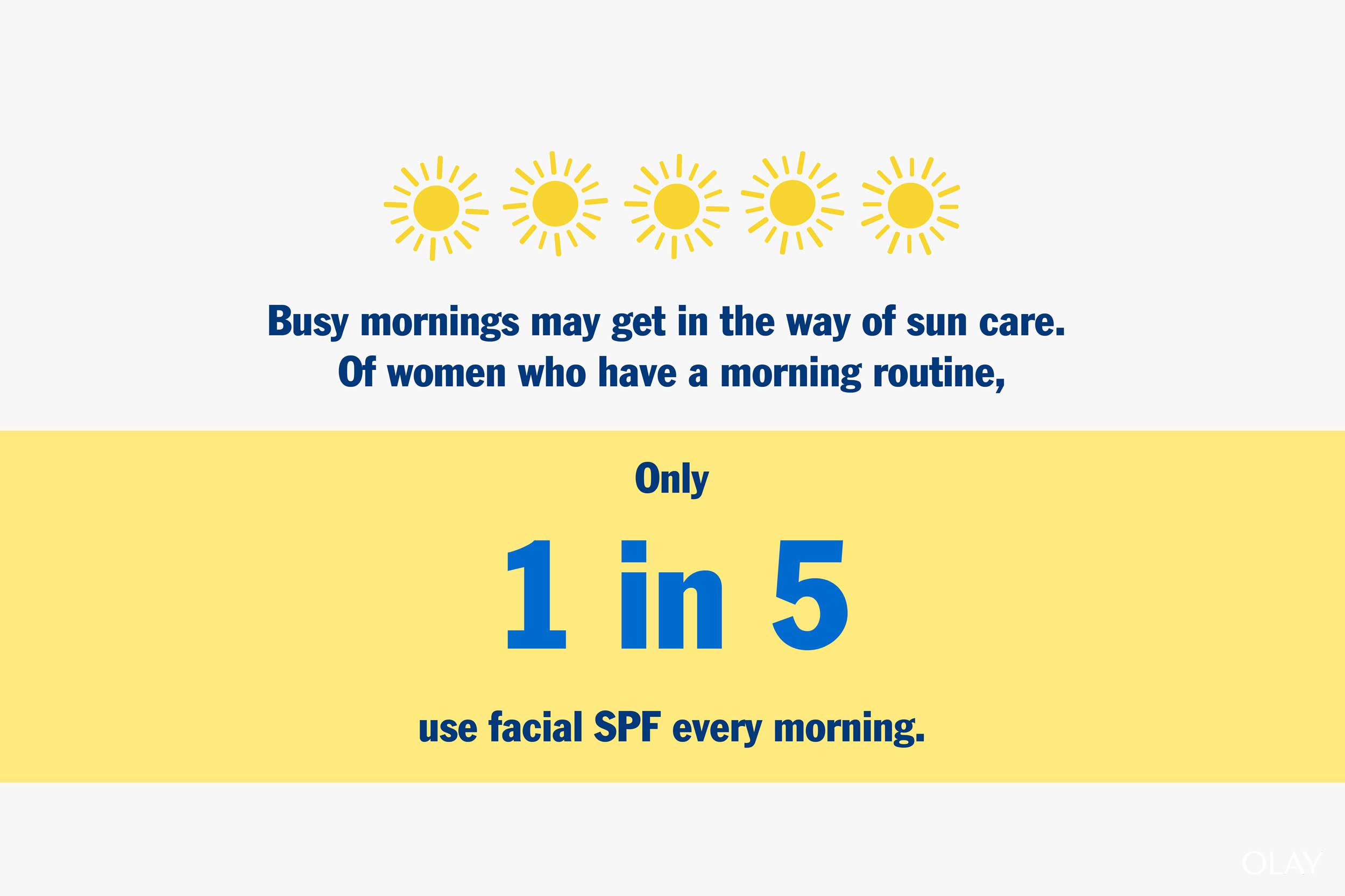 Info Graphic sun care Info Graphic sun care