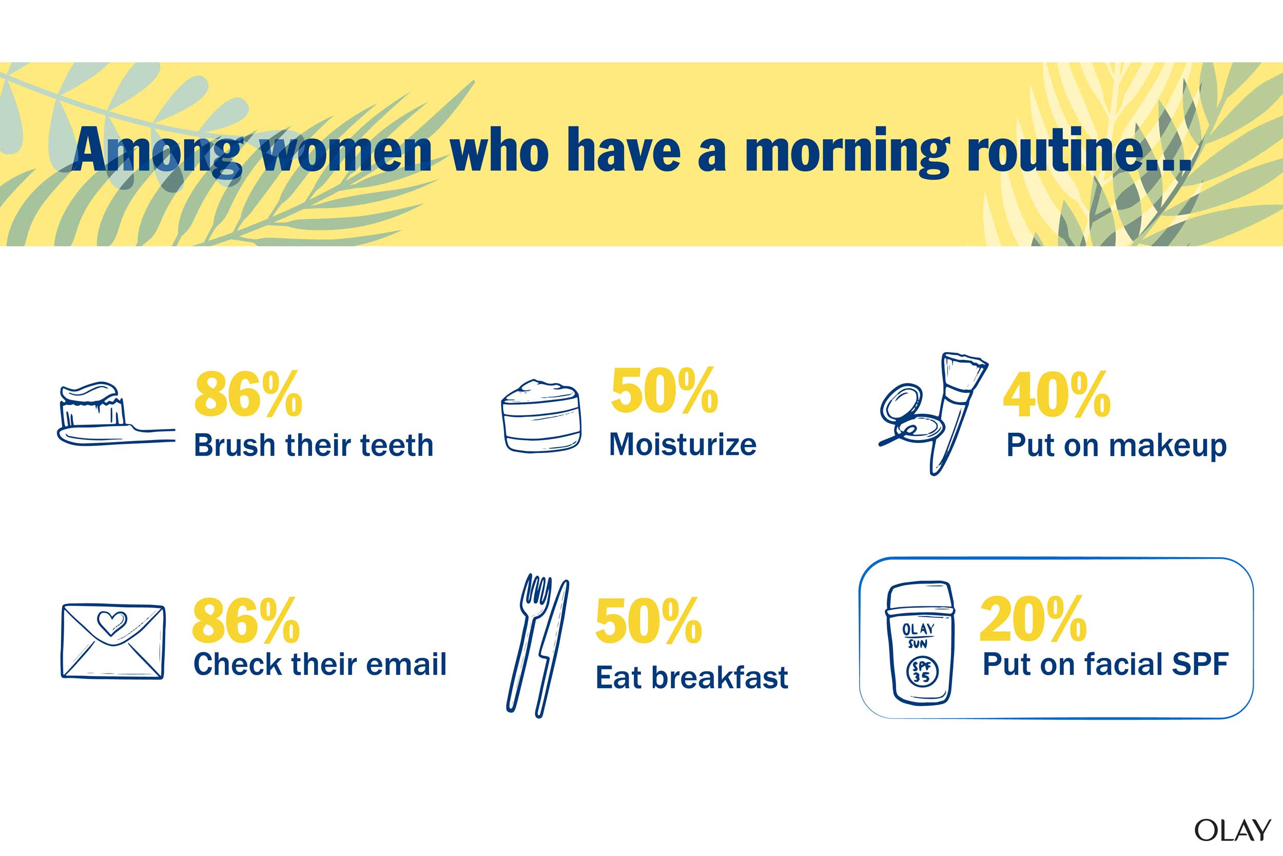 Info Graphic morning Routine Info Graphic morning Routine