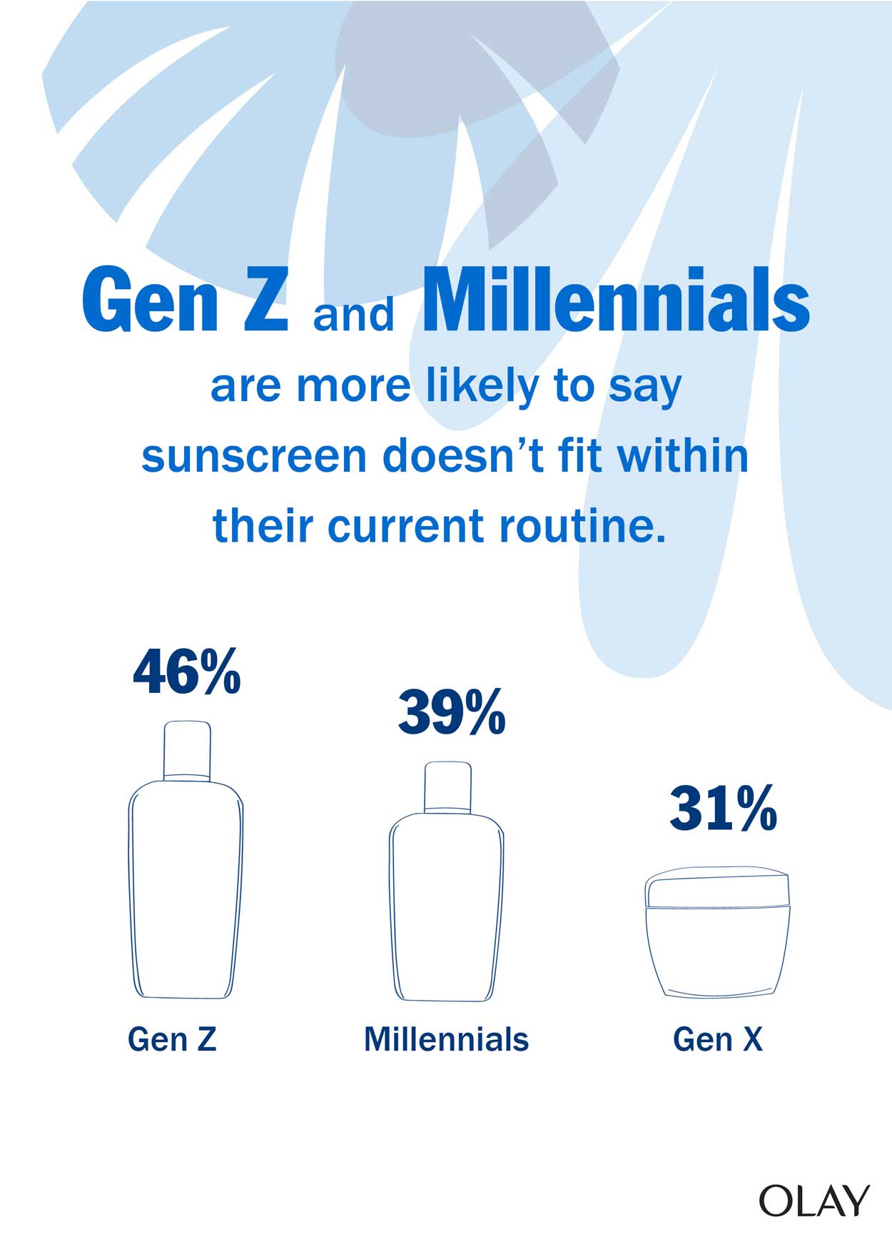 Info Graphic Millennials Info Graphic Millennials