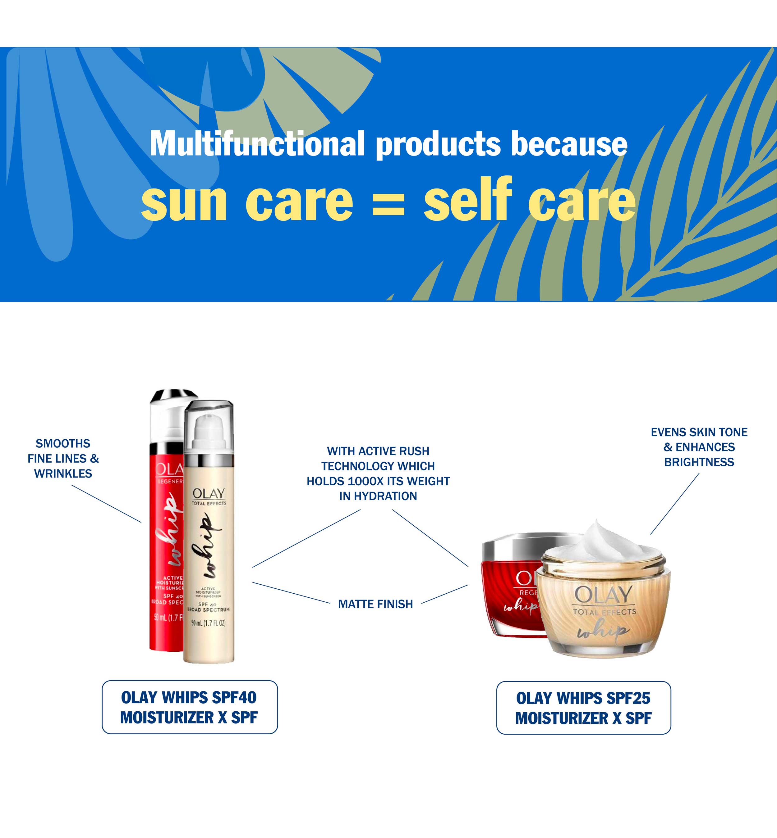 Multifunctional Products Multifunctional Products