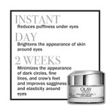 product claim. Instant, reduces puffiness under eyes. Day, brightens the appearance of skin around eyes. 2 weeks, minimizes the appearance of dark circles, fine lines, and crows feet and improves sagginess and elasticity around eyes