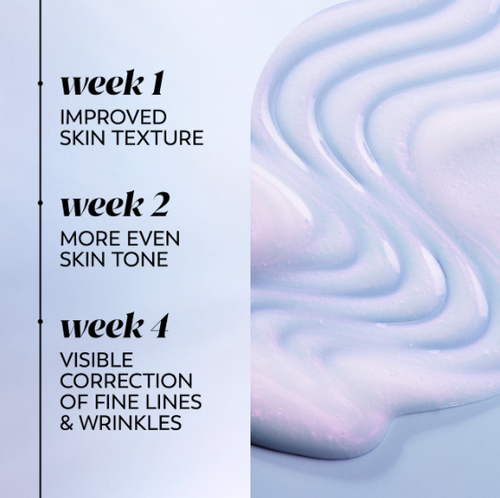 Serum texture. Week 1 improved skin texture. Week 2 more even skin tone. Week 4 visible correction of fine lines and wrinkles.