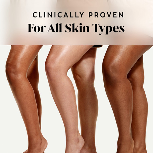 Three Models posing with diverse skin types. Clinically proven for all skin types.