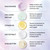 Ingredients. Niacinamide helps surface cell turnover revealing luminous skin. Collagen Peptide known to support the skins natural renewal process. Vitamin B5 known humectant to keep skin hydrated and supple. Oat Extract contains antioxidants to soothe irritated skin. Shea Butter known to repair skins barrier and lock in moisture.