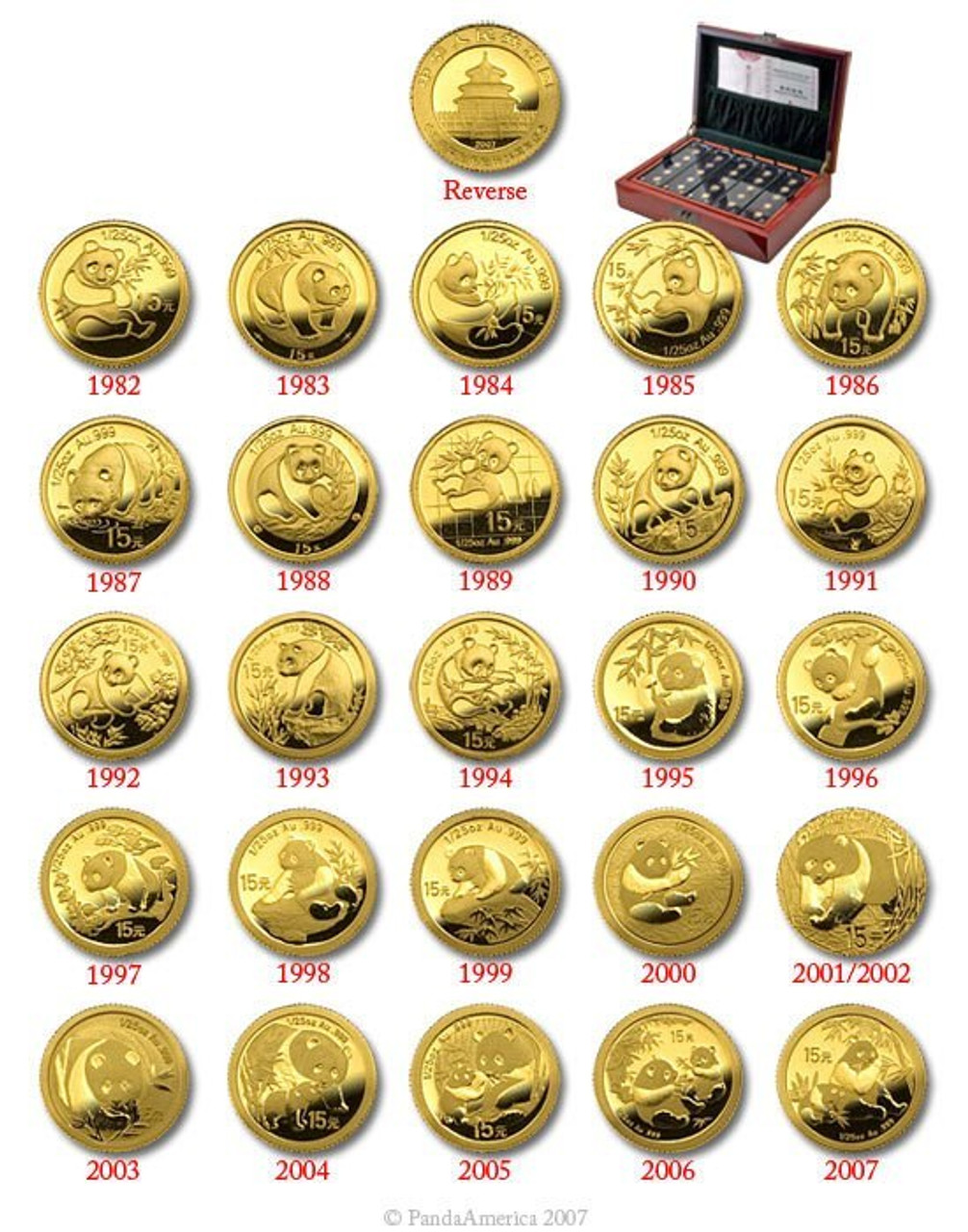 China 2007 25th Anniversary Panda Gold Proof Set - Panda America 