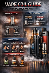 A Quick Guide to Vape Coils: Understanding Your Setup