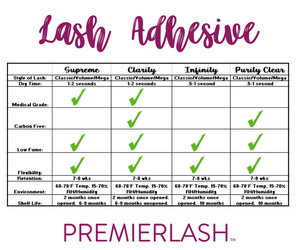 ​The PremierLash Lash Adhesive lineup has once again been upgraded!