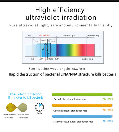 8 Minute Multi-Functional Sterilizer Box 8 Minute Multi-Functional Sterilizer Box