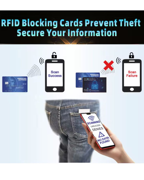 RFID Blocking Card | Contactless Credit Card & Identity Theft Protection