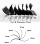 Lash Curl & Diameter Chart
