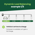 Dynamic Load Balancing Kit | Single Phase Model for Pedestal evec EV Chargers gallery image