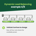 Dynamic Load Balancing Kit | Three Phase Model for Pedestal evec EV Chargers gallery image
