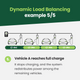 Dynamic Load Balancing Kit | Single Phase Model for Pedestal evec EV Chargers