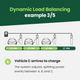 Dynamic Load Balancing Kit | Three Phase Model for Pedestal evec EV Chargers