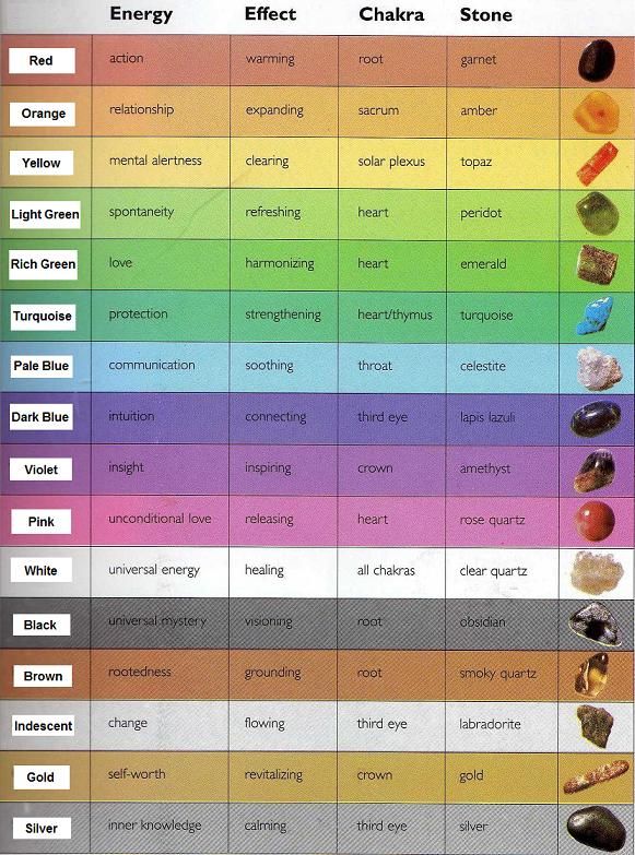 stone-chart.jpg