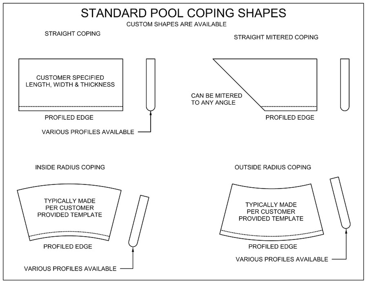 Standard swimming pool, spa or wall coping shapes. Available in limestone, bluestone, sandstone, granite, marble, travertine, made in USA, shipped nationwide.