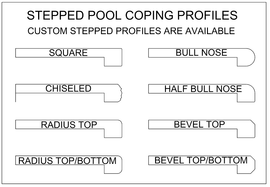 Swimming pool and spa coping stepped edge remodeling profiles