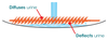 Slant 6 Side Profile Diagram