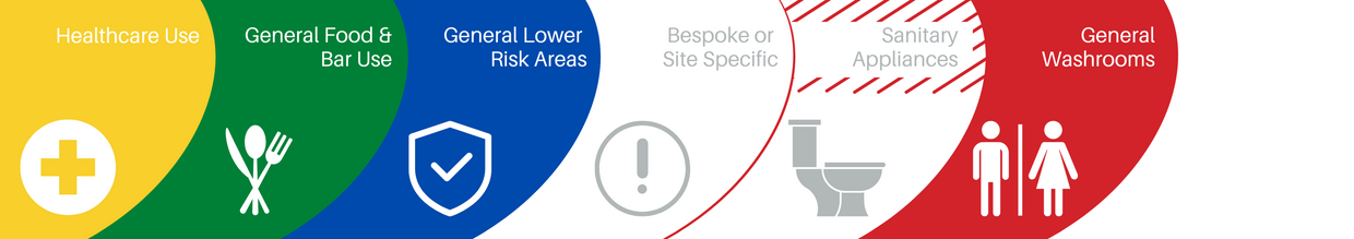Colour-Coded Cleaning Equipment