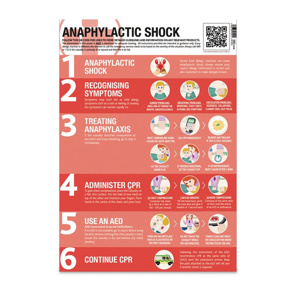 Food Allergies & Anaphylactic Shock Poster 59x42cm CX030