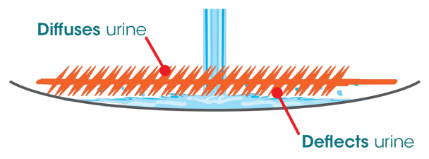 Slant 6 Side Profile Diagram