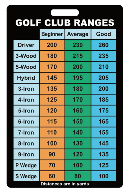 2 PCS Golf Club Ranges Chart Card