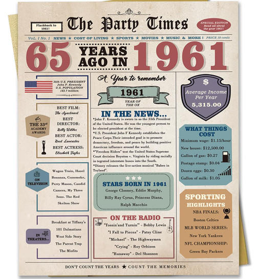 Zyulin Funny 65th Birthday Card Gifts for Women Men, Retro Gifts for 65 Year Old Woman Man, 65th Birthday Decorations for Grandpa Grandma