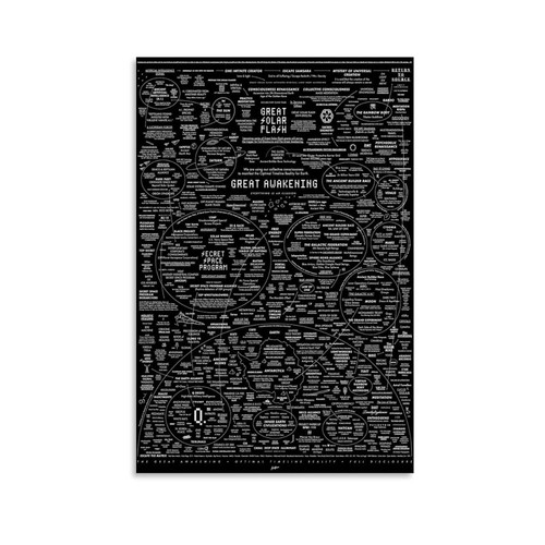 The Great Awakening Map Poster Canvas Print – Cosmic & Spiritual Journey Design for Home Décor 40x60-Unframed