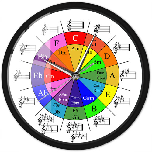 Timethink Circle of Fifths Music Theory Cheat Sheet Colorful Wall Clock With Metal Frame, Battery Operated Silent Wheel of Harmony Equations Musicians Art Clock for Classroom