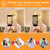 Sailstar G9 LED Bulb Dimmable 2700K Soft Warm White 12 Pack, T4 G9 4W Replacement for 40 Watts Halogen, Ceramic Bi Pin Base, 120V 400 Lumen 360°Beam Angle, G9 Light Bulbs for Chandelier