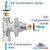 Tee Stop Valve (3/8" x 3/8" x 3/8") - Lead-Free T-Valve for Faucets, Dishwashers, Refrigerators, Icemakers, RO Water Filters, Toilets, Bidets - Threaded 1/4 Turn Brass T-Connector Valves
