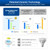 SANSI 45W 6000 Lumens Brightest LED Light Bulb, BR30 400W Equivalent 5000K Daylight E26 to E39, Super Bright Bulb Non-Dimmable, 22-Year Lifetime Energy Saving for Home Workshop